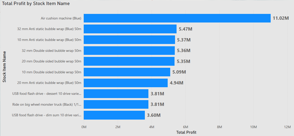 powerbi
